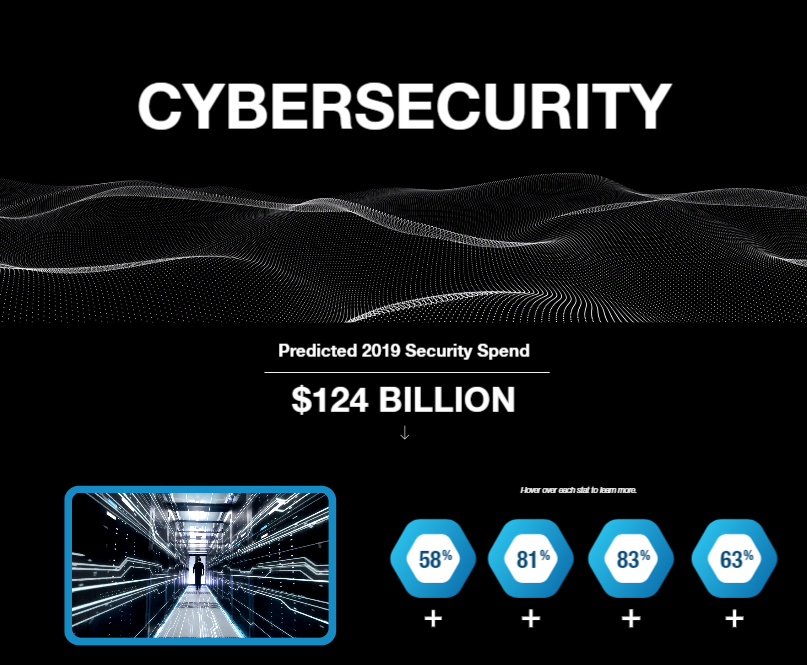 cybersecurity